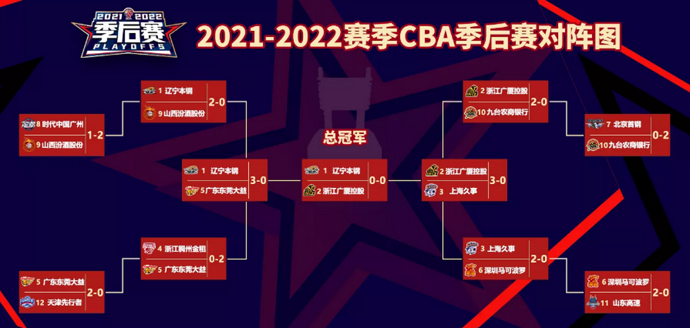2021年CBA季后赛数据揭秘：哪些球队有望夺冠？