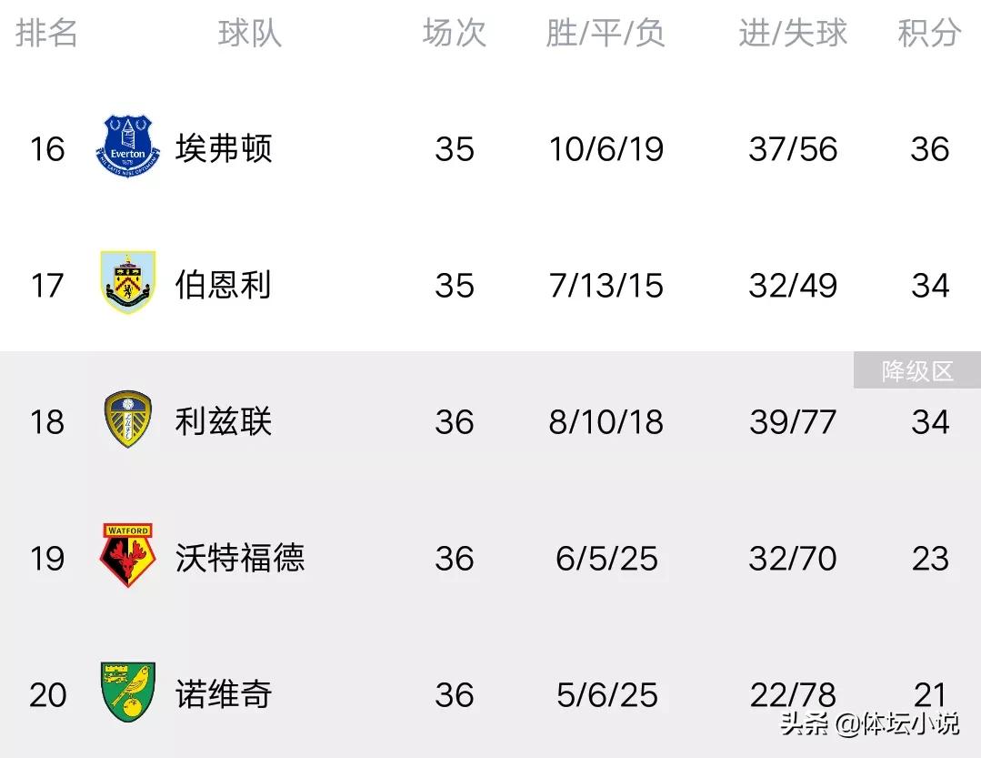 利物浦主场兑现胜利，提升积分排名